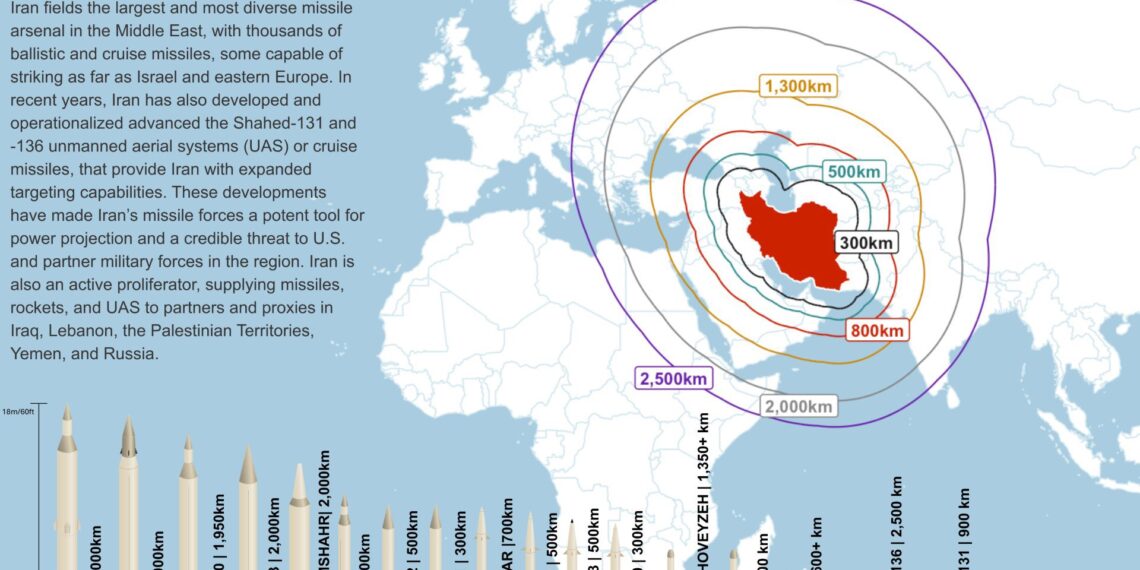 L’arsenale missilistico iraniano: il pilastro della strategia militare di Teheran